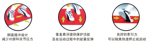 运动木地板性能介绍 运动木地板性能介绍