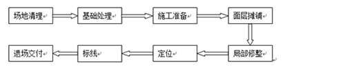 塑胶羽毛球场施工流程 塑胶羽毛球场施工流程