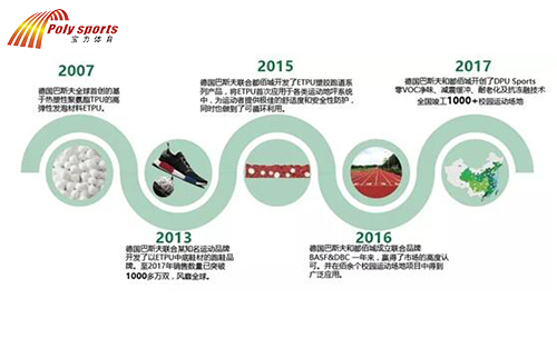幼儿园塑胶地面施工厂家介绍TPU发展史 幼儿园塑胶地面施工厂家介绍TPU发展史