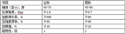 硅PU篮球场技术指标 硅PU篮球场技术指标