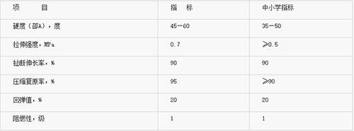 塑胶跑道性能 塑胶跑道性能