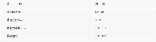 人造运动草坪物理性 人造运动草坪物理性
