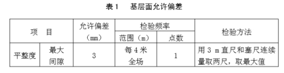 塑胶跑道水泥基础平整度 塑胶跑道水泥基础平整度