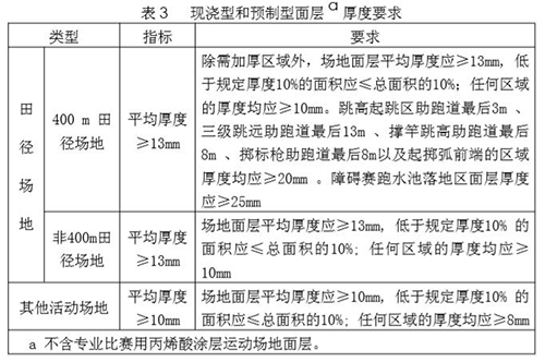 塑胶跑道厚度要求 塑胶跑道厚度要求