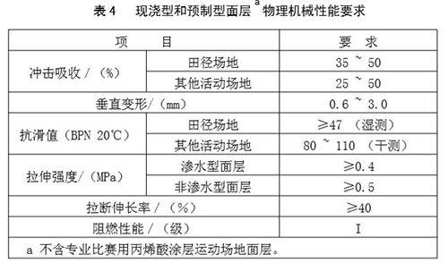 塑胶跑道物理机械性能 塑胶跑道物理机械性能