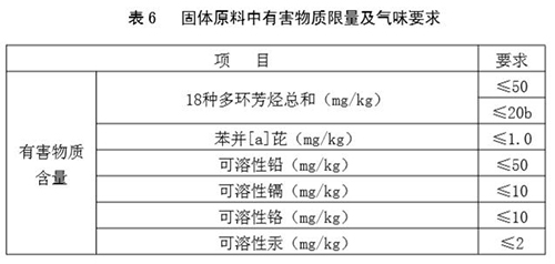 塑胶跑道有害物质含量 塑胶跑道有害物质含量