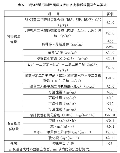 硅pu篮球场有害气体要求 硅pu篮球场有害气体要求