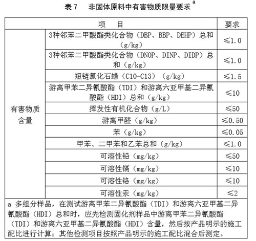 硅pu篮球场非固体有害物质要求 硅pu篮球场非固体有害物质要求