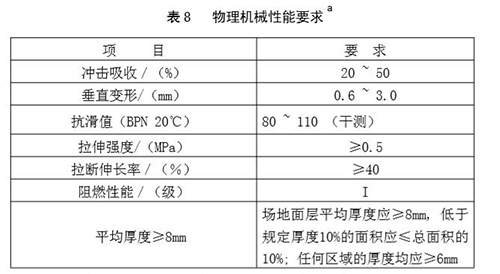 硅pu篮球场物理性能要求 硅pu篮球场物理性能要求