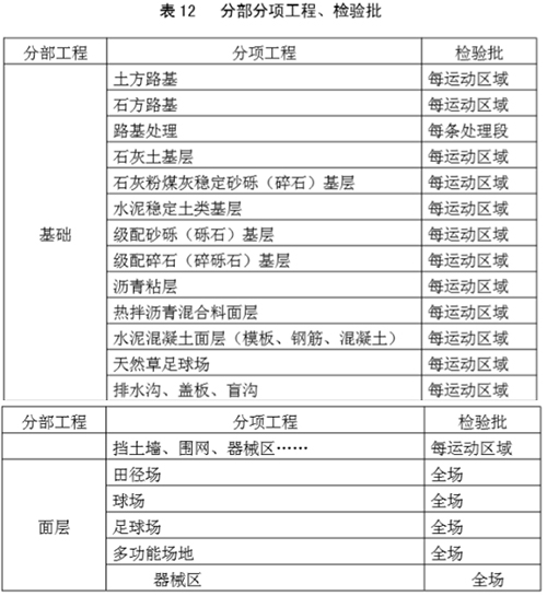 塑胶跑道施工前分部工程 塑胶跑道施工前分部工程
