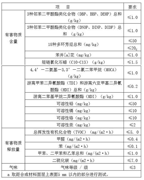 运动木地板功能指标 运动木地板功能指标