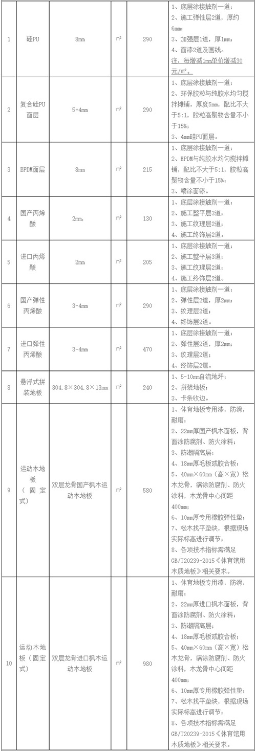 篮球场施工价格 篮球场施工价格