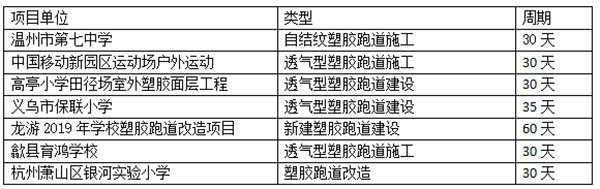 塑胶跑道项目 塑胶跑道项目
