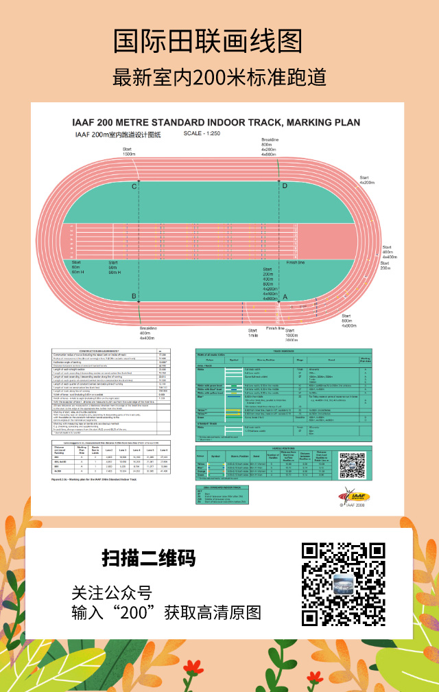 IAAF世界田联室内塑胶跑道200米(m)标准画线图 IAAF世界田联室内塑胶跑道200米(m)标准画线图