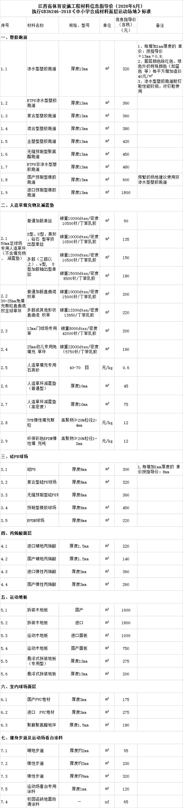 江西省合成材料运动面层信息指导价 江西省合成材料运动面层信息指导价