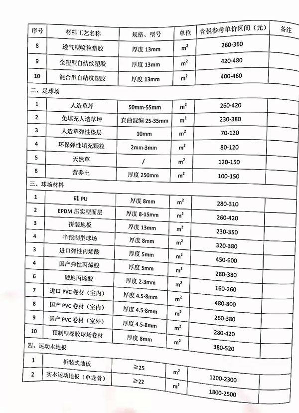 重庆信息指导价 重庆信息指导价
