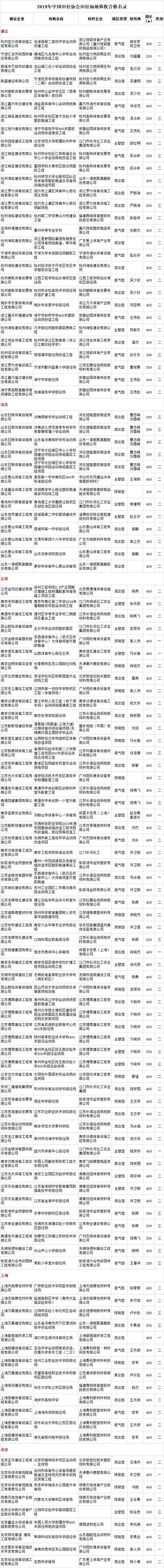 塑胶跑道项目 塑胶跑道项目