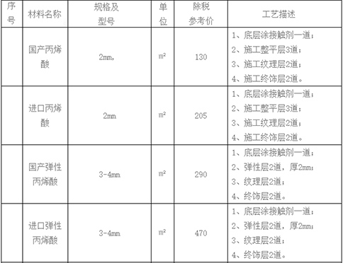 杭州篮球场价格表 杭州篮球场价格表