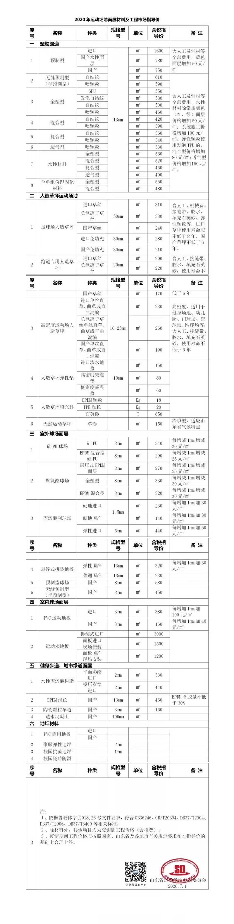 山东运动场地面层材料及工程市场指导价 山东运动场地面层材料及工程市场指导价
