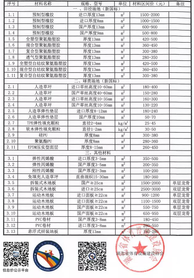湖北体育设施工程材料信息指导价 湖北体育设施工程材料信息指导价
