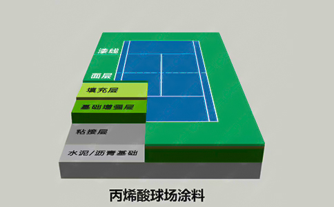 丙烯酸网球场 丙烯酸网球场