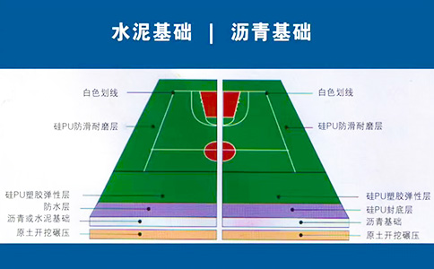 塑胶篮球场平面图 塑胶篮球场平面图