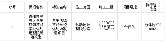 八里店镇常路学校运动场塑胶跑道改造项目工程信息 八里店镇常路学校运动场塑胶跑道改造项目工程信息