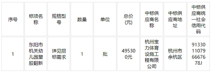 东阳市机关幼儿园连廊平台防水塑胶翻新及室外塑胶翻新采购项目中标结果 东阳市机关幼儿园连廊平台防水塑胶翻新及室外塑胶翻新采购项目中标结果