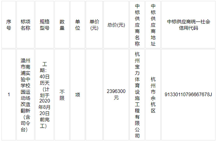温州市南浦实验中学校园运动场改造翻新(含司令台)项目 中标结果 温州市南浦实验中学校园运动场改造翻新(含司令台)项目 中标结果