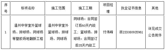 温州中学室外篮球场、排球场、网球场等塑胶场地翻新工程信息表 温州中学室外篮球场、排球场、网球场等塑胶场地翻新工程信息表