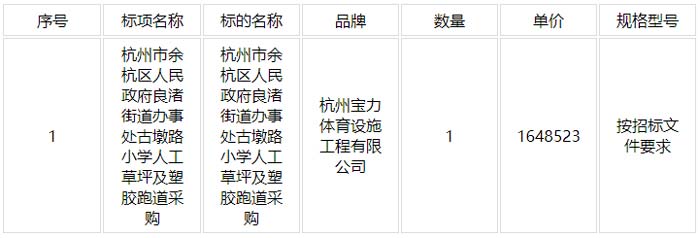 古墩路小学人工草坪及塑胶跑道采购项目工程信息 古墩路小学人工草坪及塑胶跑道采购项目工程信息