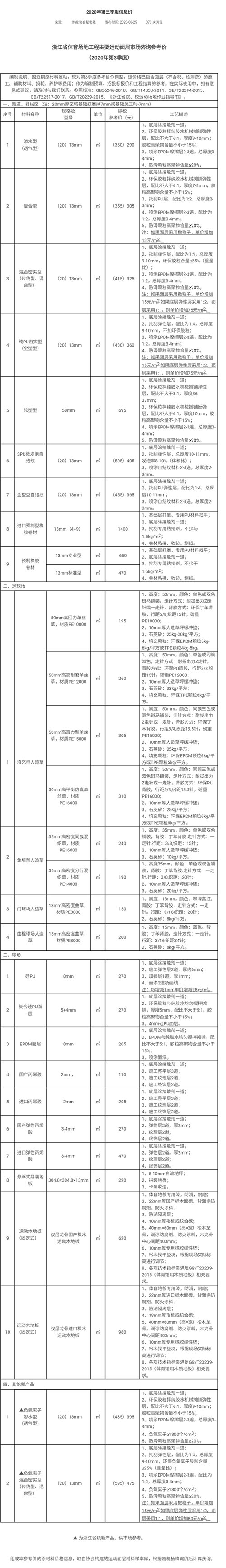 2020年第三季度浙江体育场地运动面层参考价 2020年第三季度浙江体育场地运动面层参考价