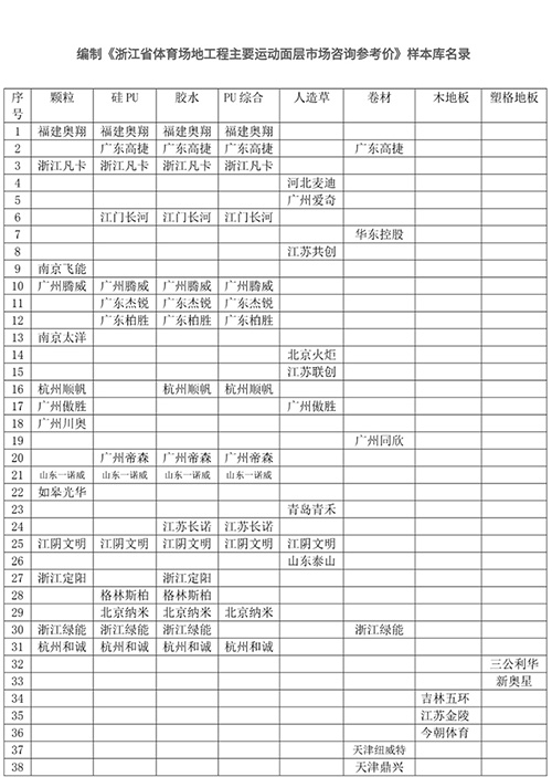 浙江省体育场地工程主要运动面层市场咨询参考价样本库名录 浙江省体育场地工程主要运动面层市场咨询参考价样本库名录