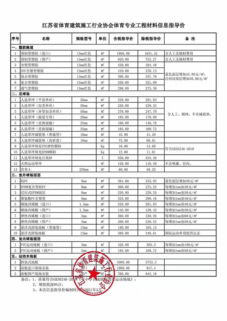 江苏省体育工程专业部分工程及材料造价信息指导价 江苏省体育工程专业部分工程及材料造价信息指导价