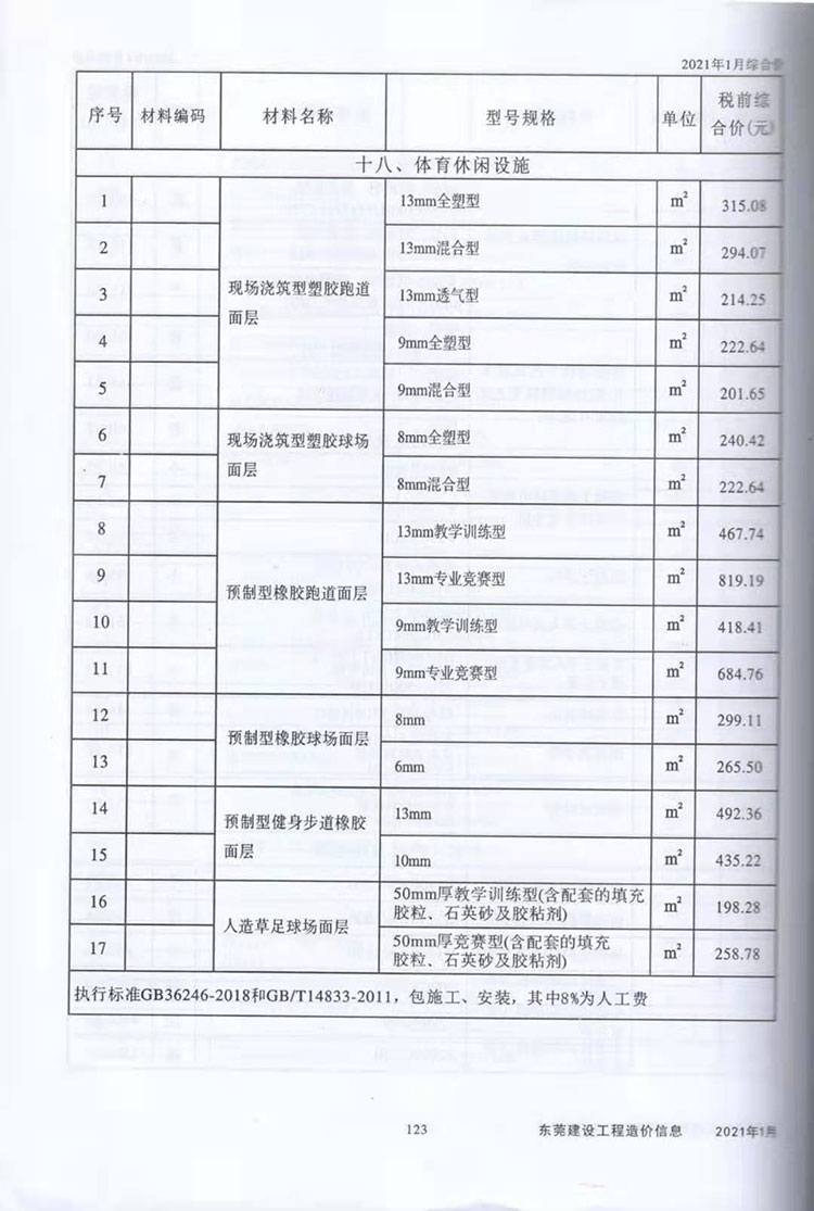 2021年东莞体育休闲设施市场指导价图2 2021年东莞体育休闲设施市场指导价图2